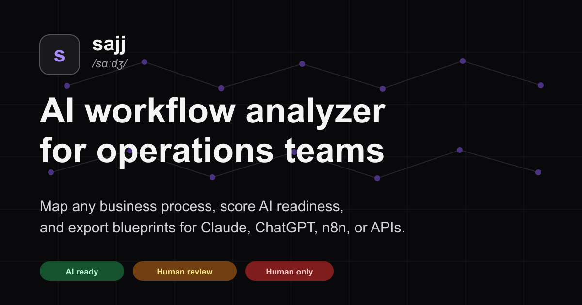 AI Workflow Analyzer & Automation Readiness Tool | sajj